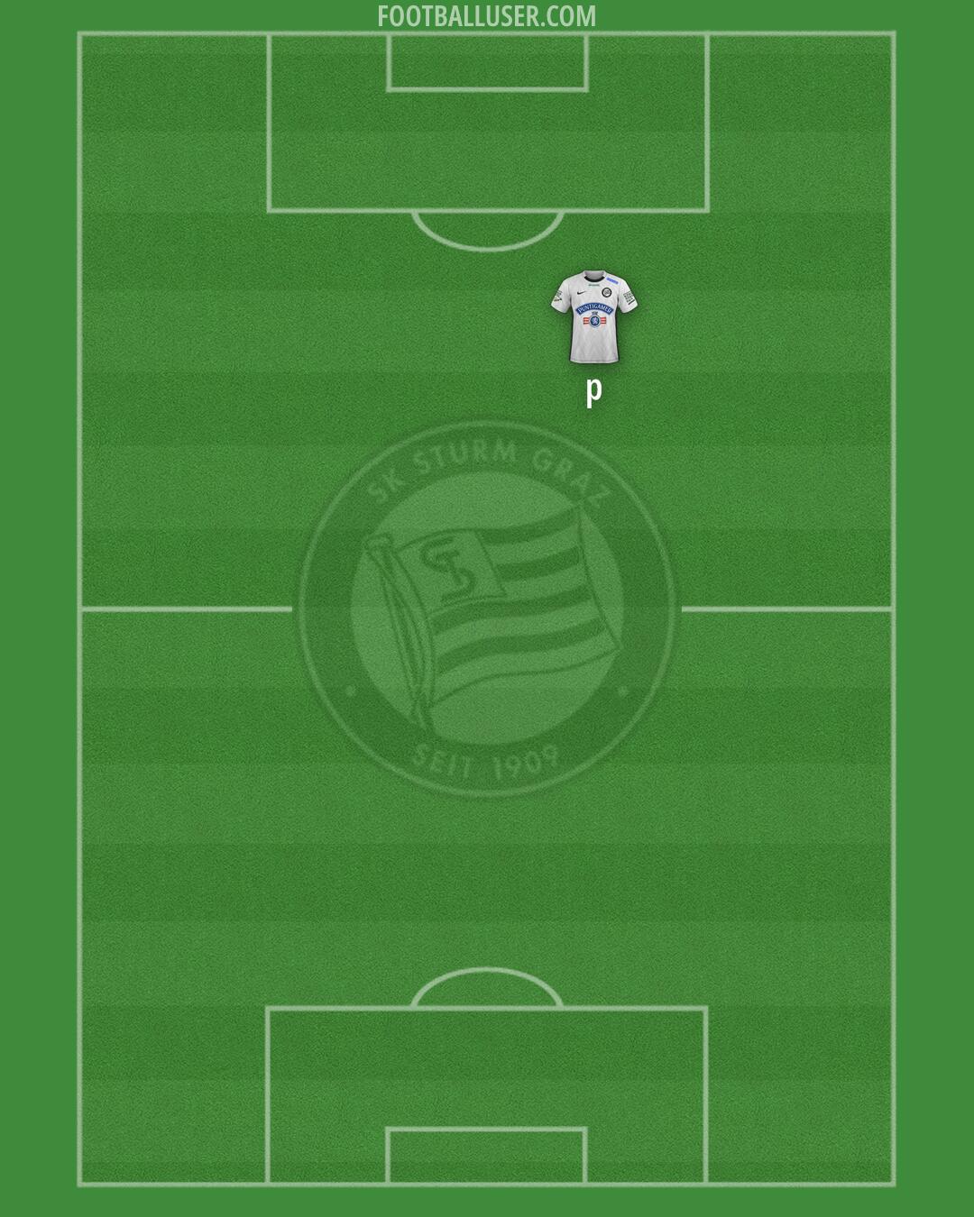 SK Sturm Formation 2025