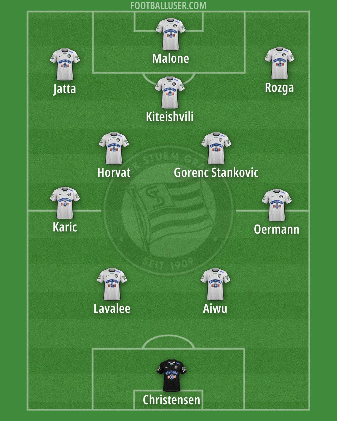 SK Sturm Formation 2025