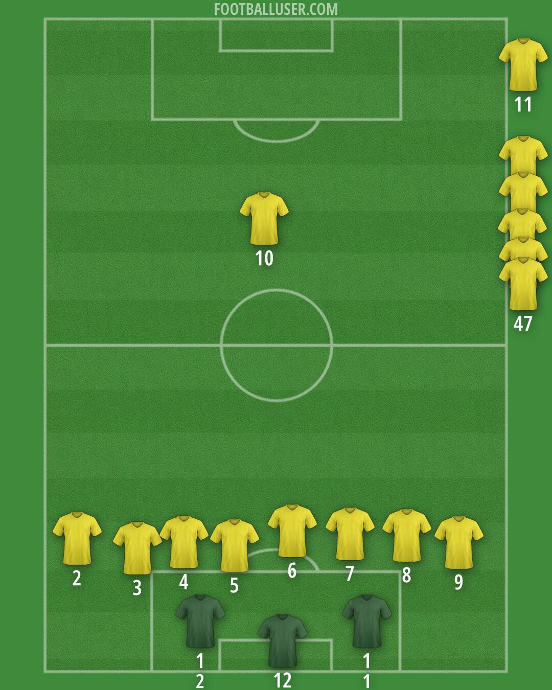 Custom Team Formation 2025
