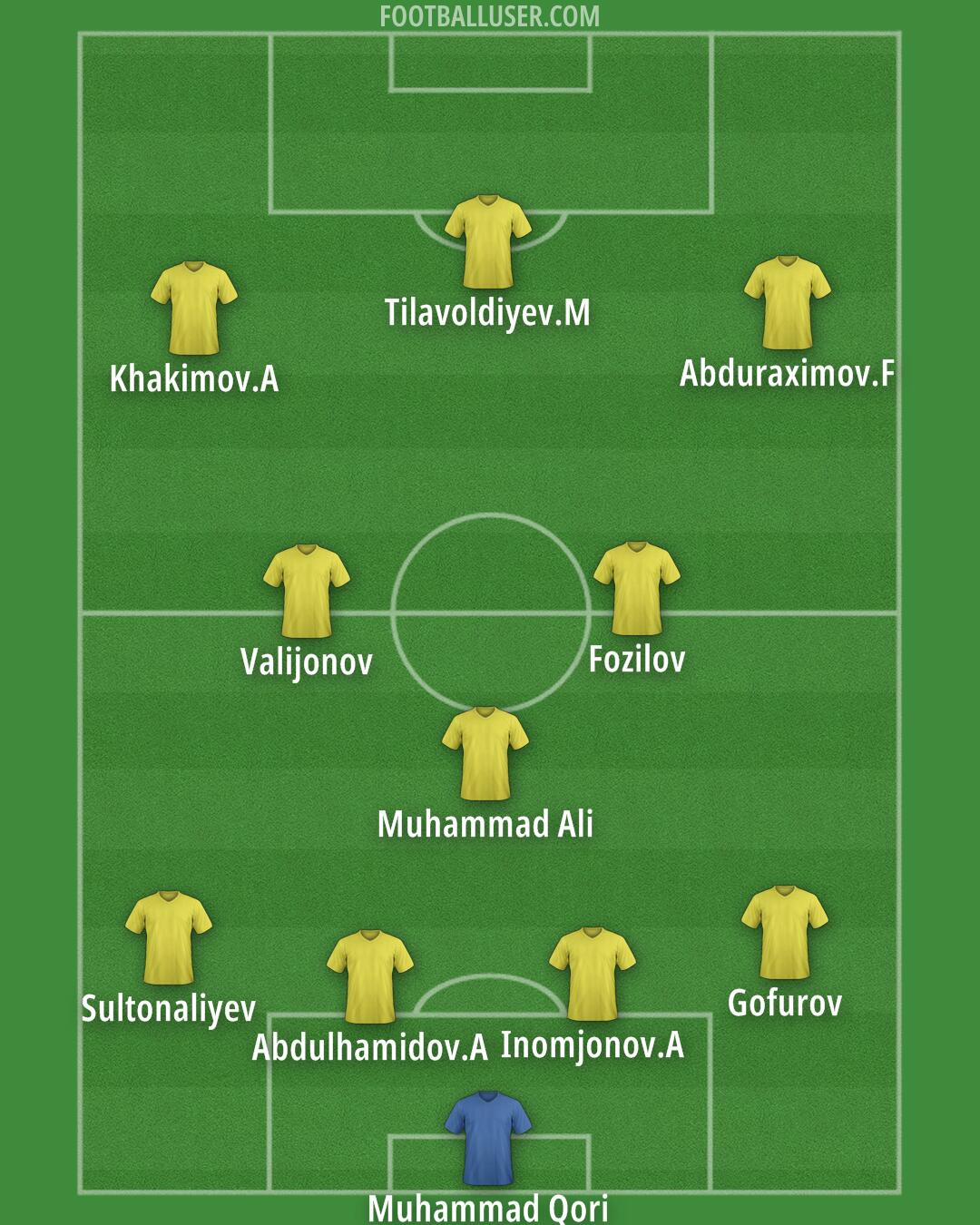 Man City Formation 2025