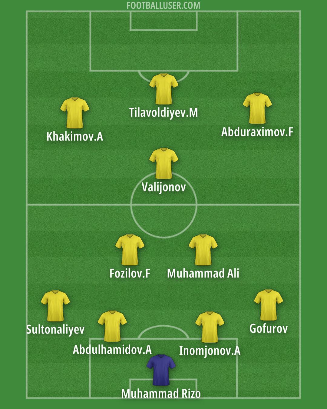 Man City Formation 2025