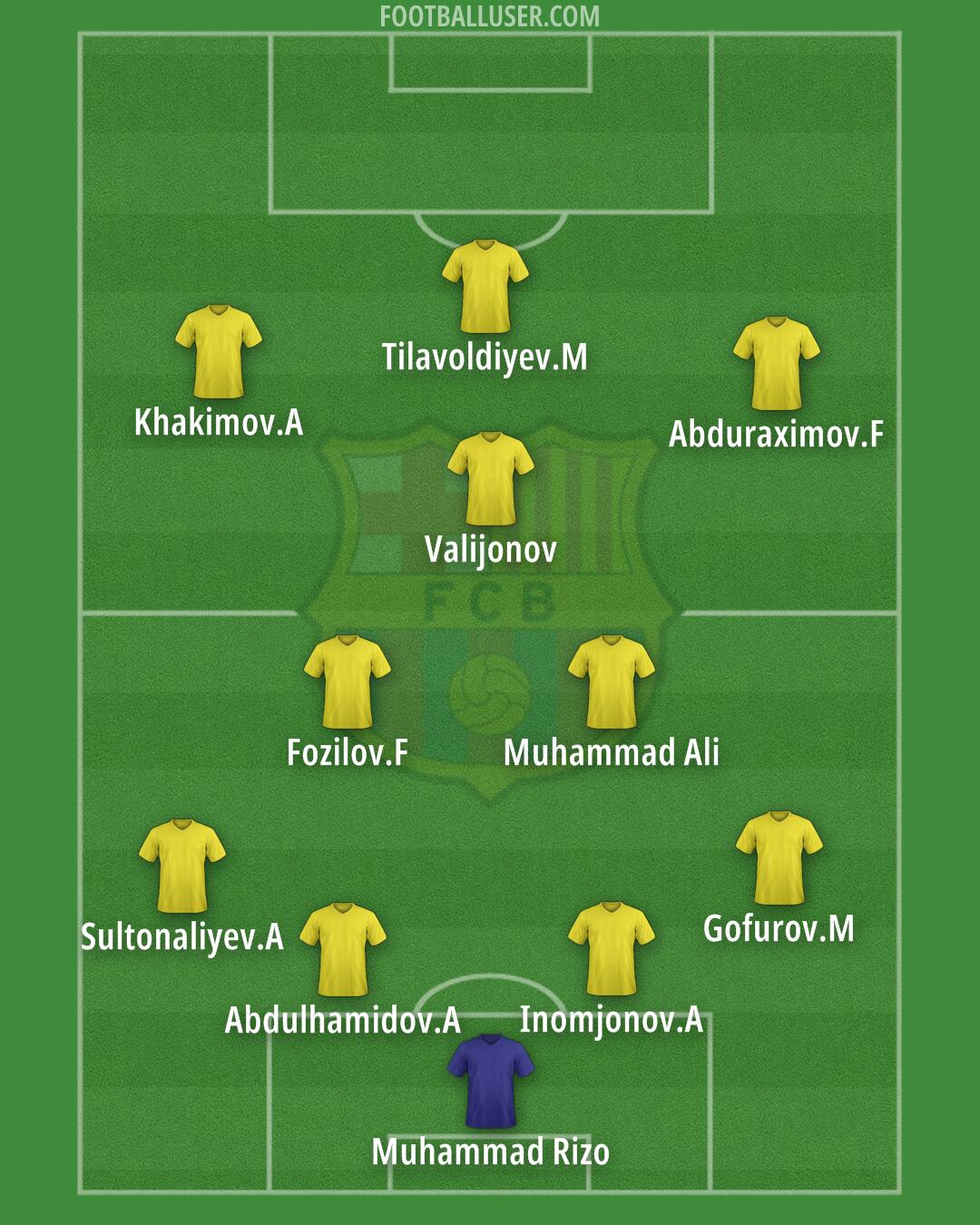 Barcelona Formation 2025