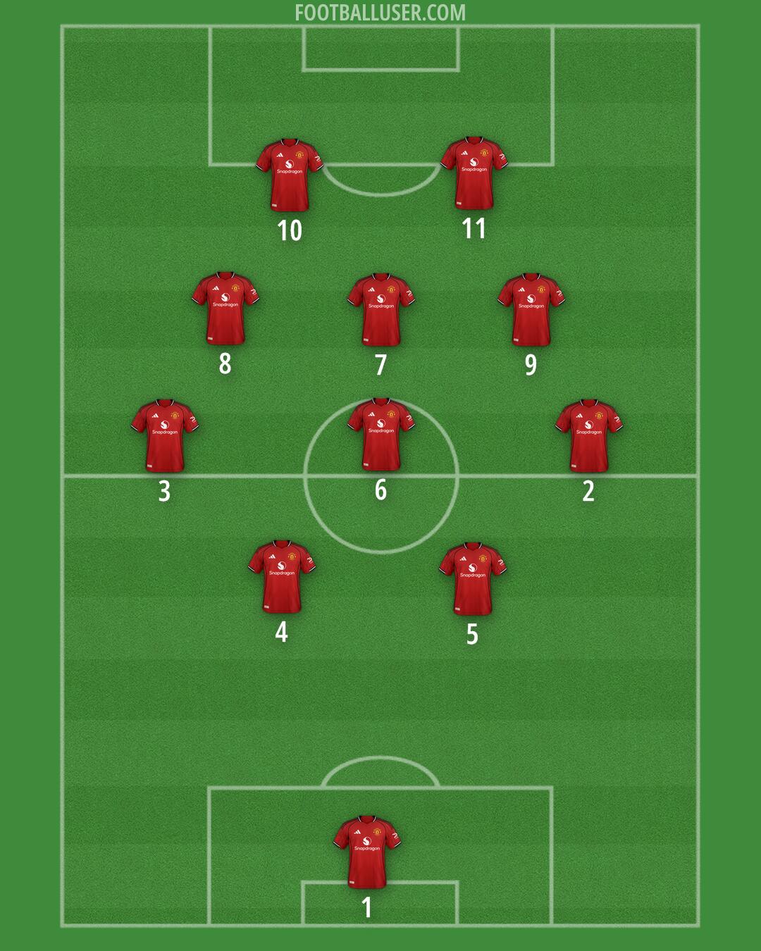 Man Utd Formation 2025