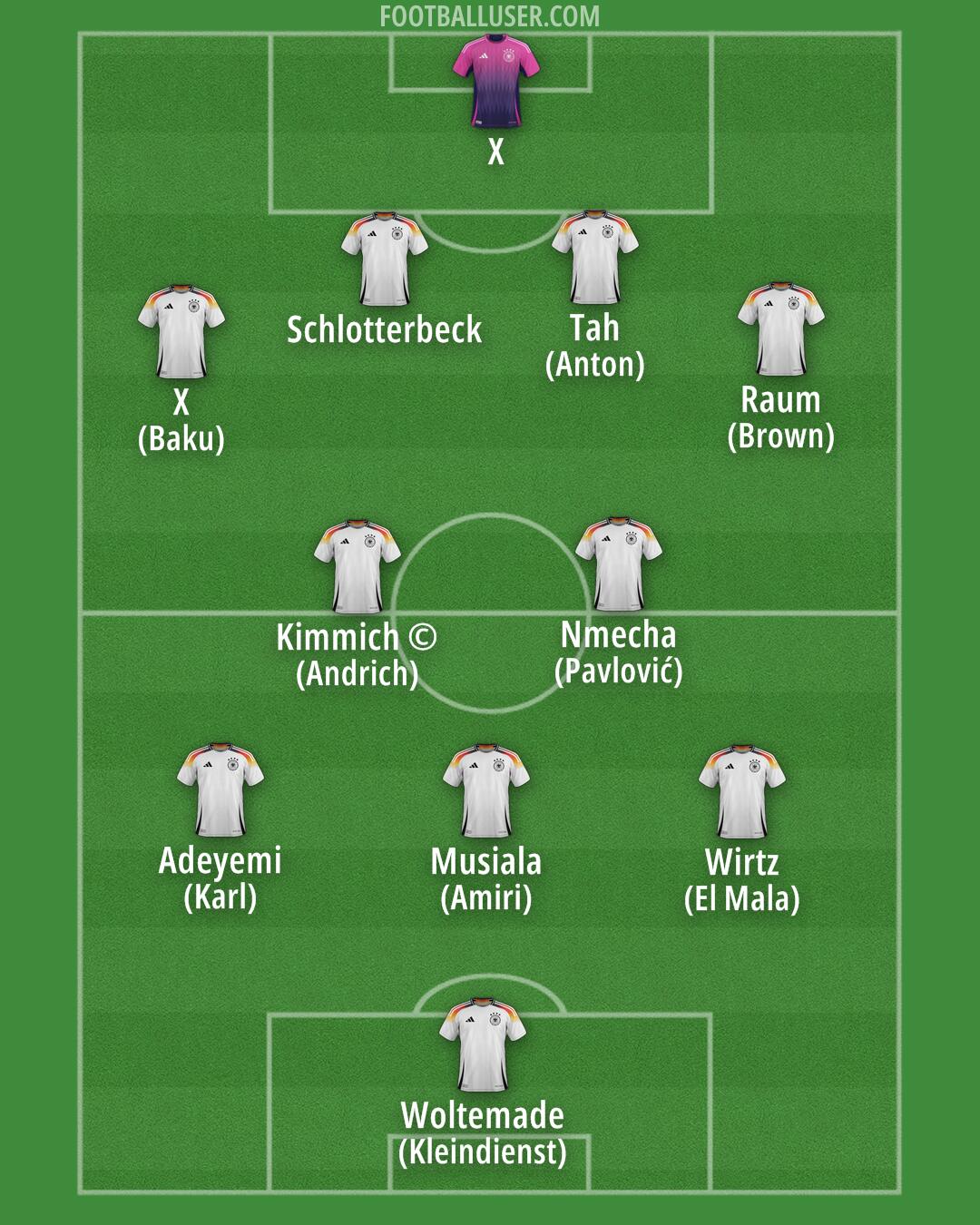 Germany Formation 2025