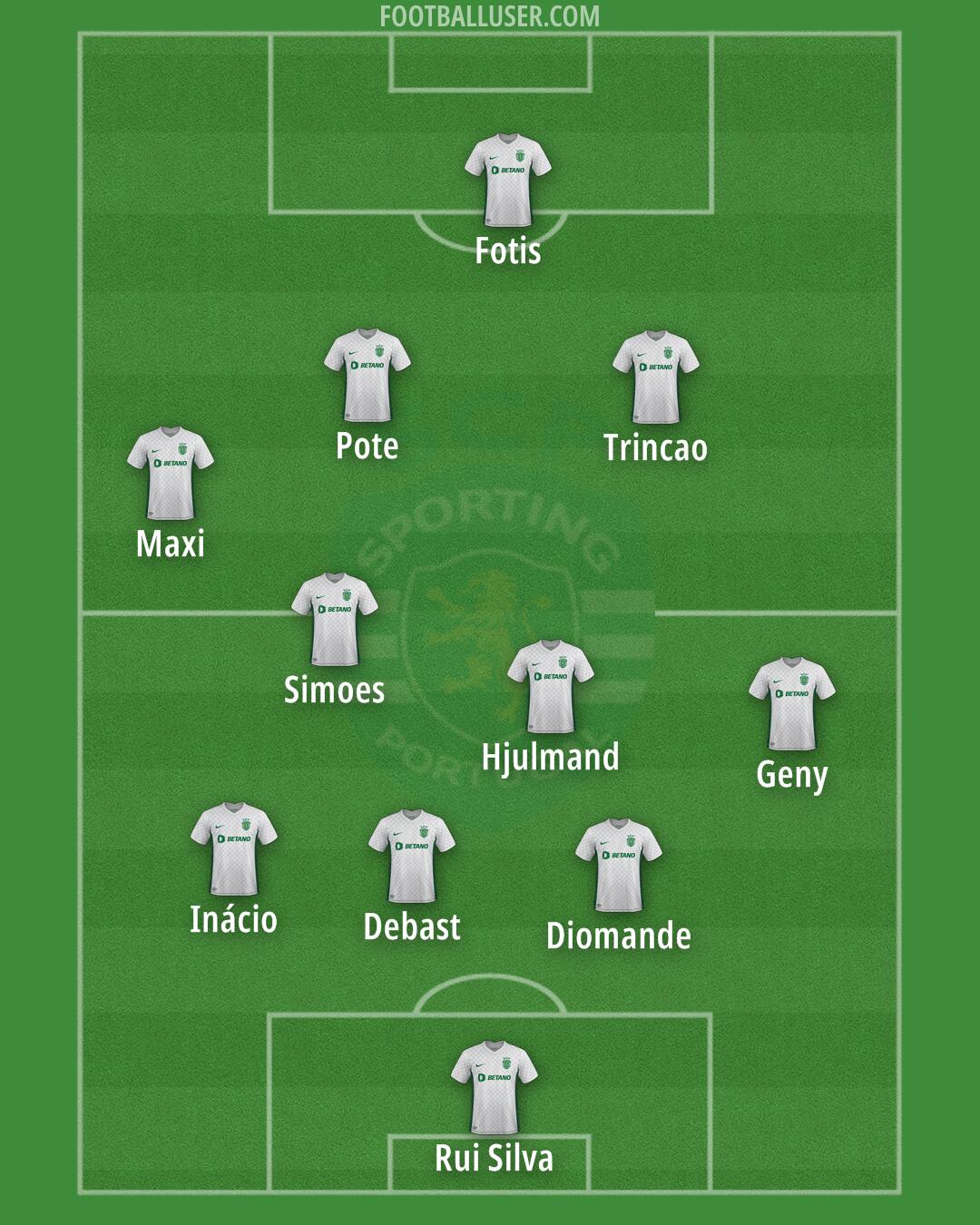 Sporting CP Formation 2025