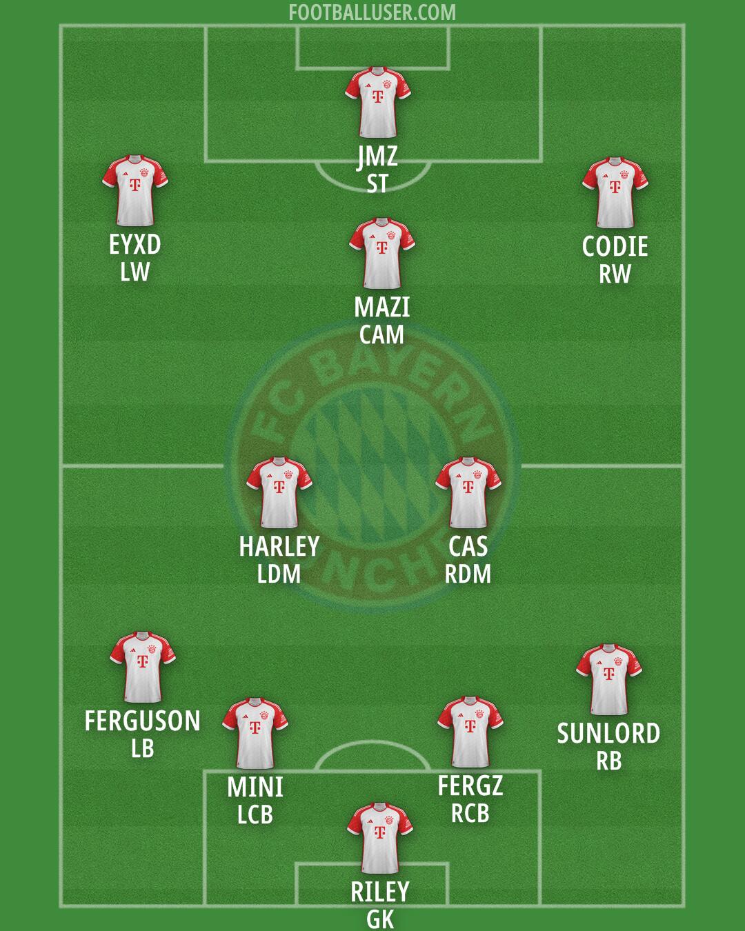 FC Bayern Formation 2025