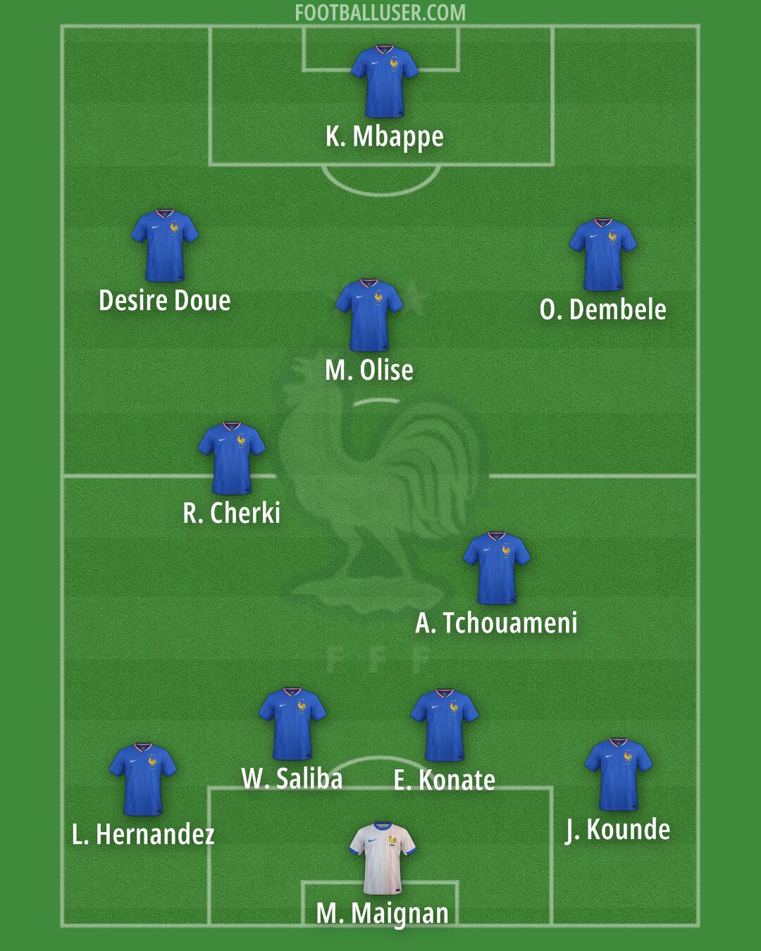 France Formation 2025