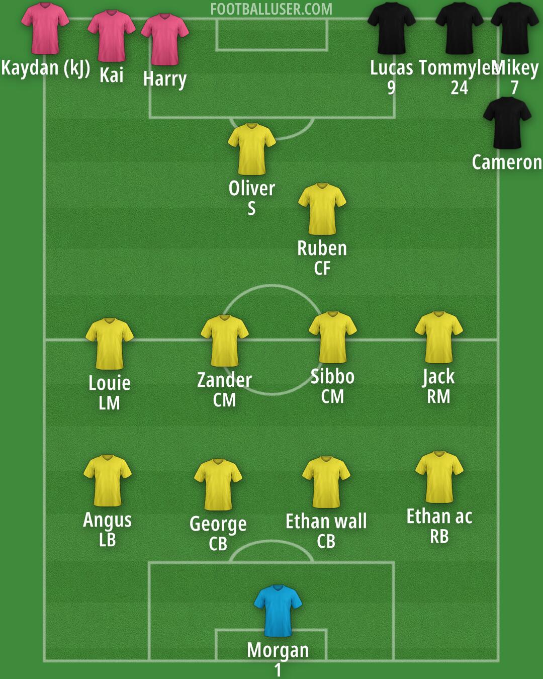Custom Team Formation 2025