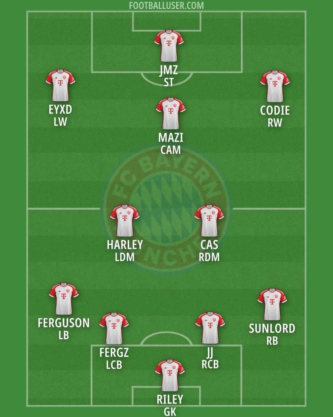 FC Bayern Formation 2025
