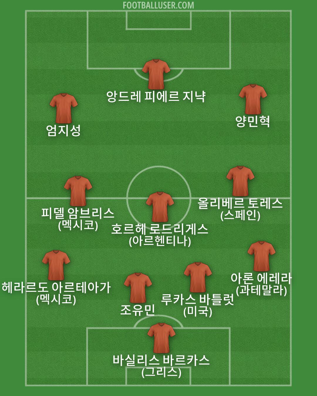 Custom Team Formation 2025