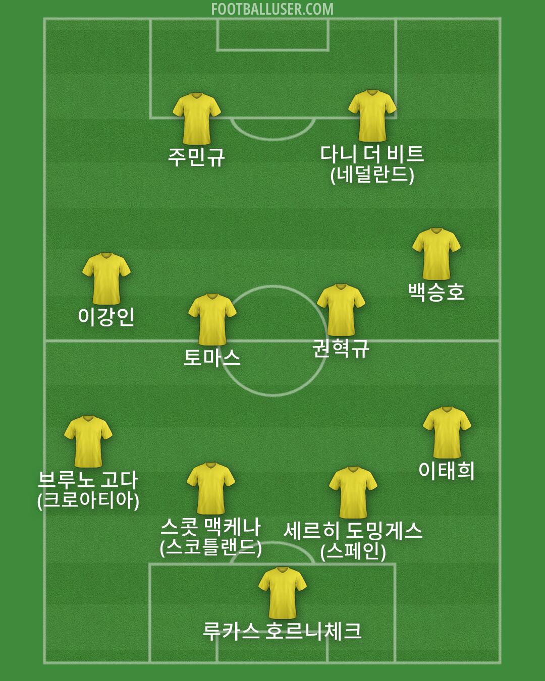 Custom Team Formation 2025