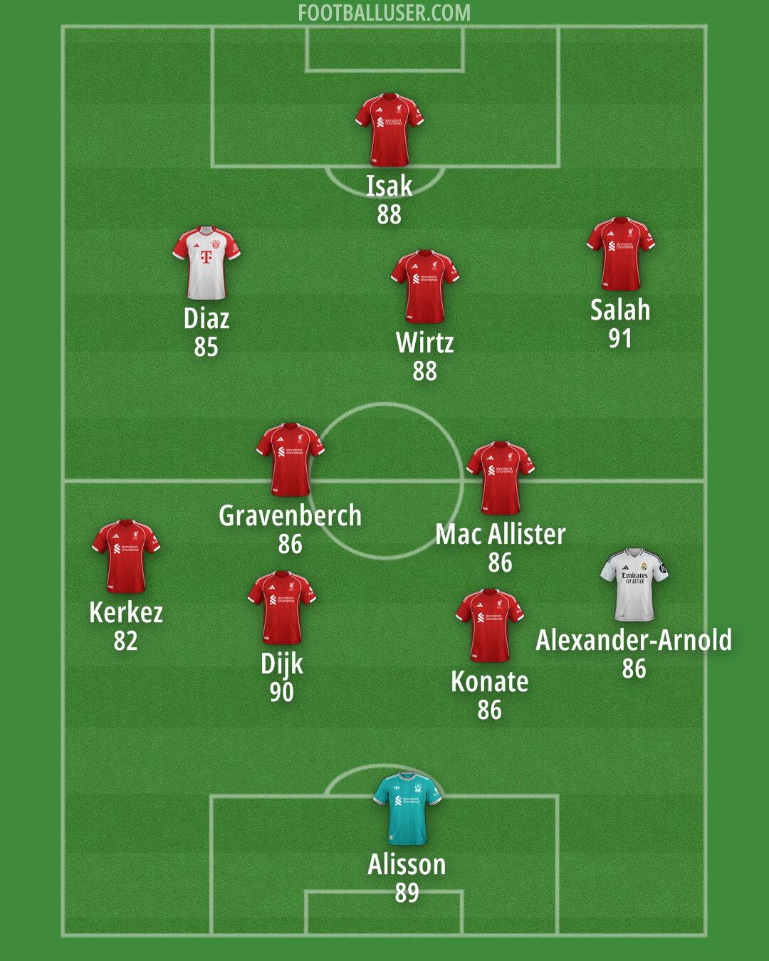 Custom Team Formation 2025