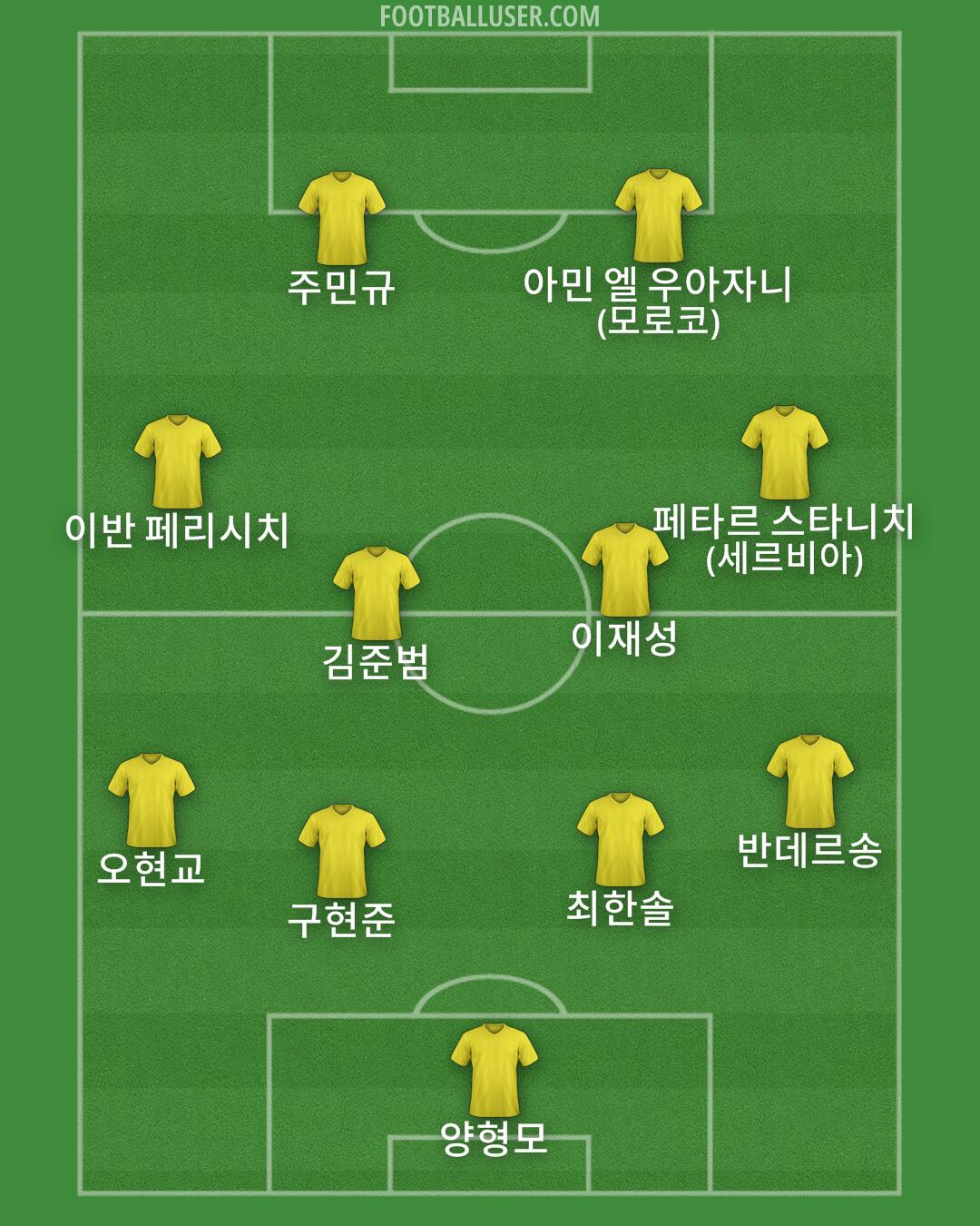 Custom Team Formation 2025