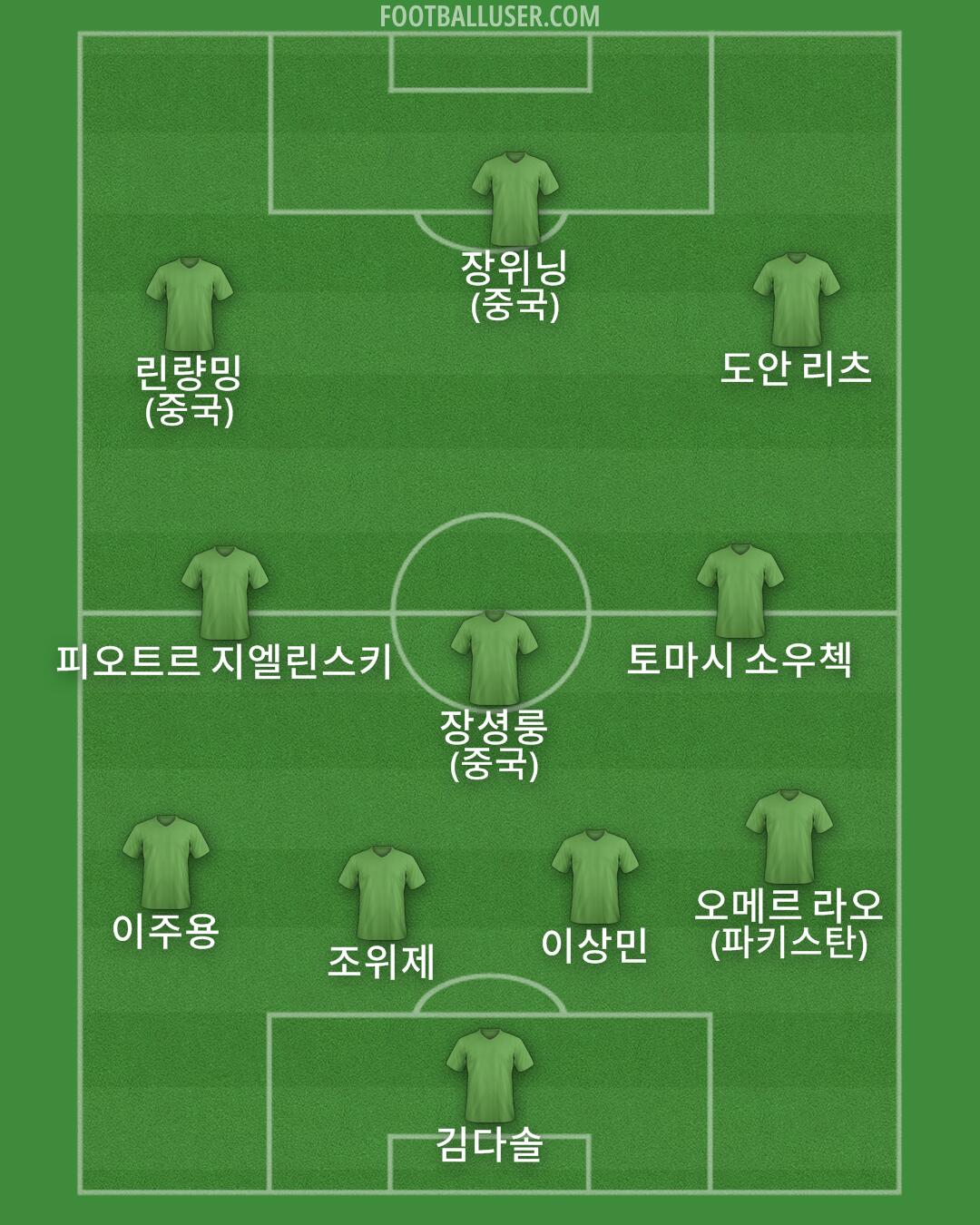 Custom Team Formation 2025