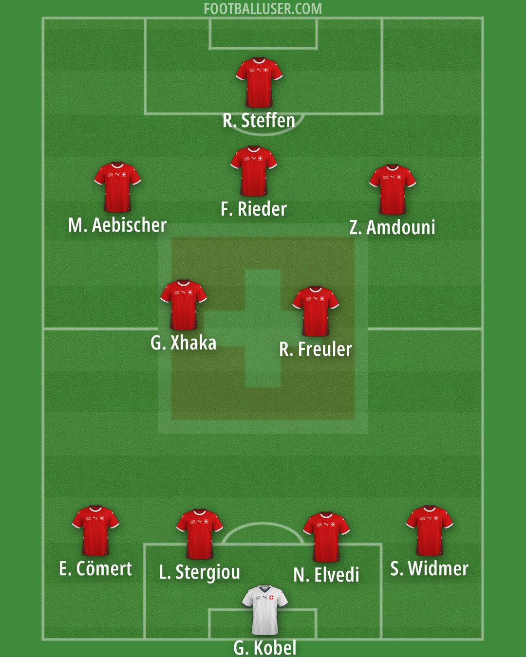 Switzerland Formation 2025