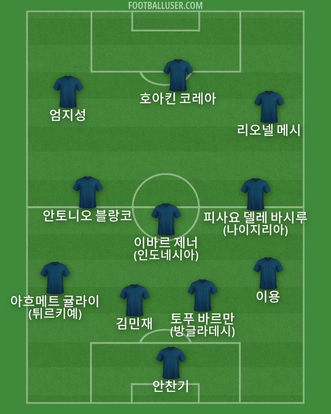 Custom Team Formation 2025