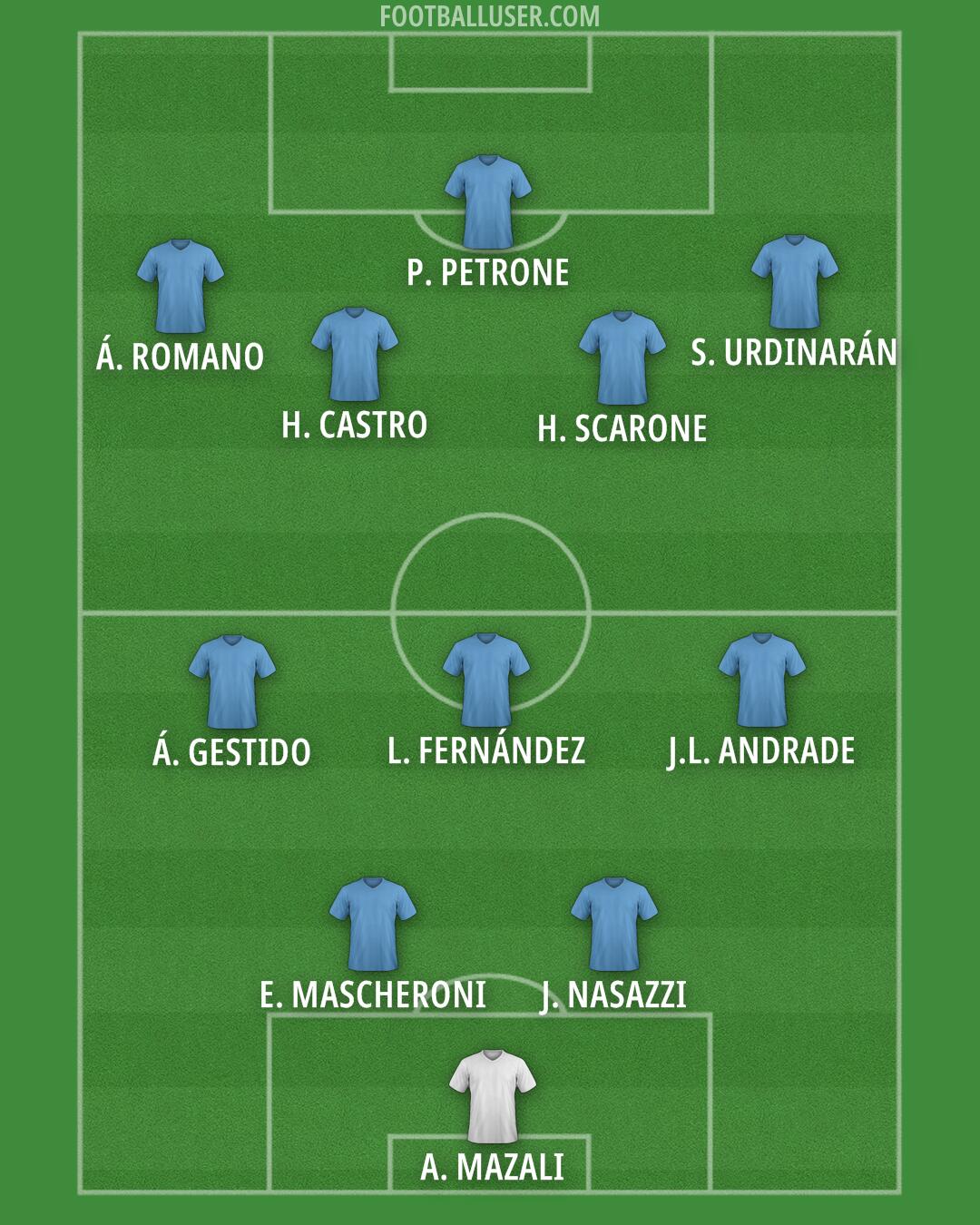 Uruguay Formation 2025