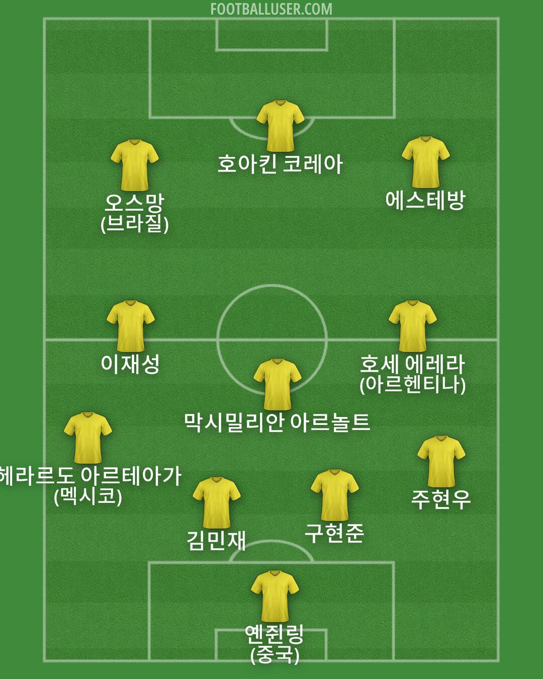 Custom Team Formation 2025