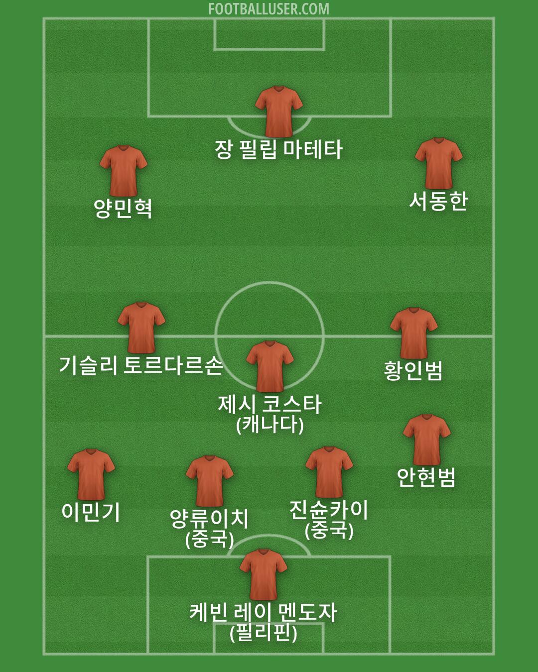 Custom Team Formation 2025