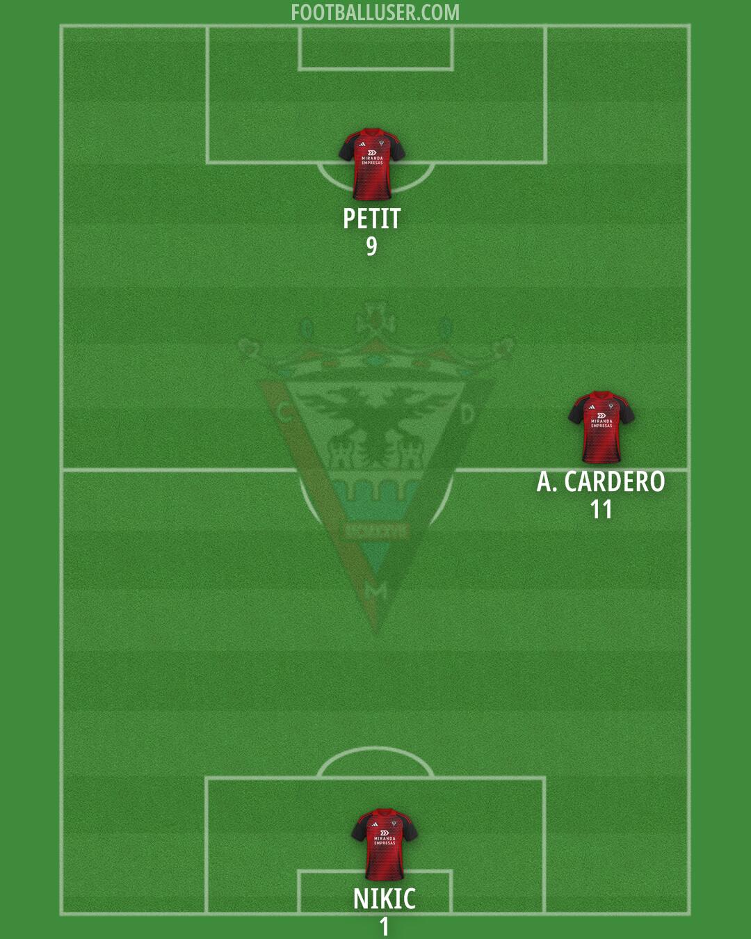 Mirandés Formation 2025