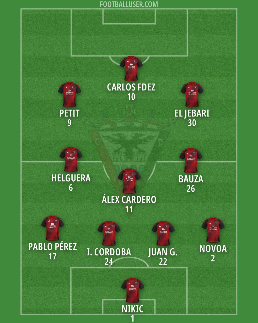 Mirandés Formation 2025