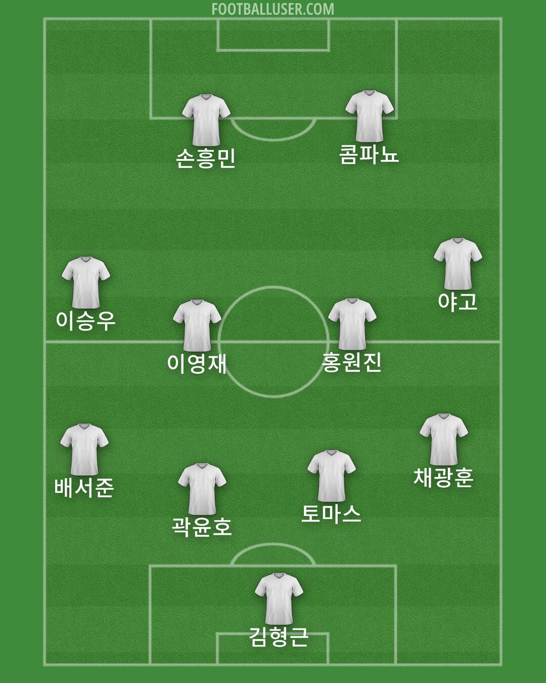 Custom Team Formation 2025