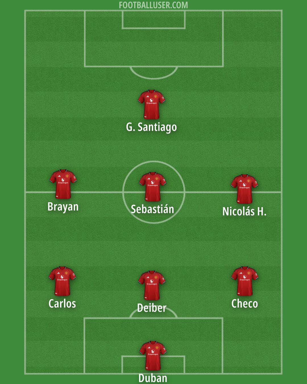 Man Utd Formation 2025