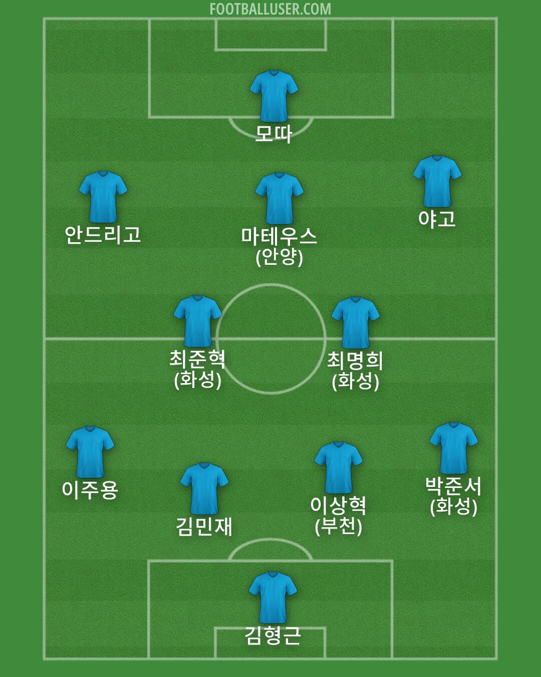Custom Team Formation 2025