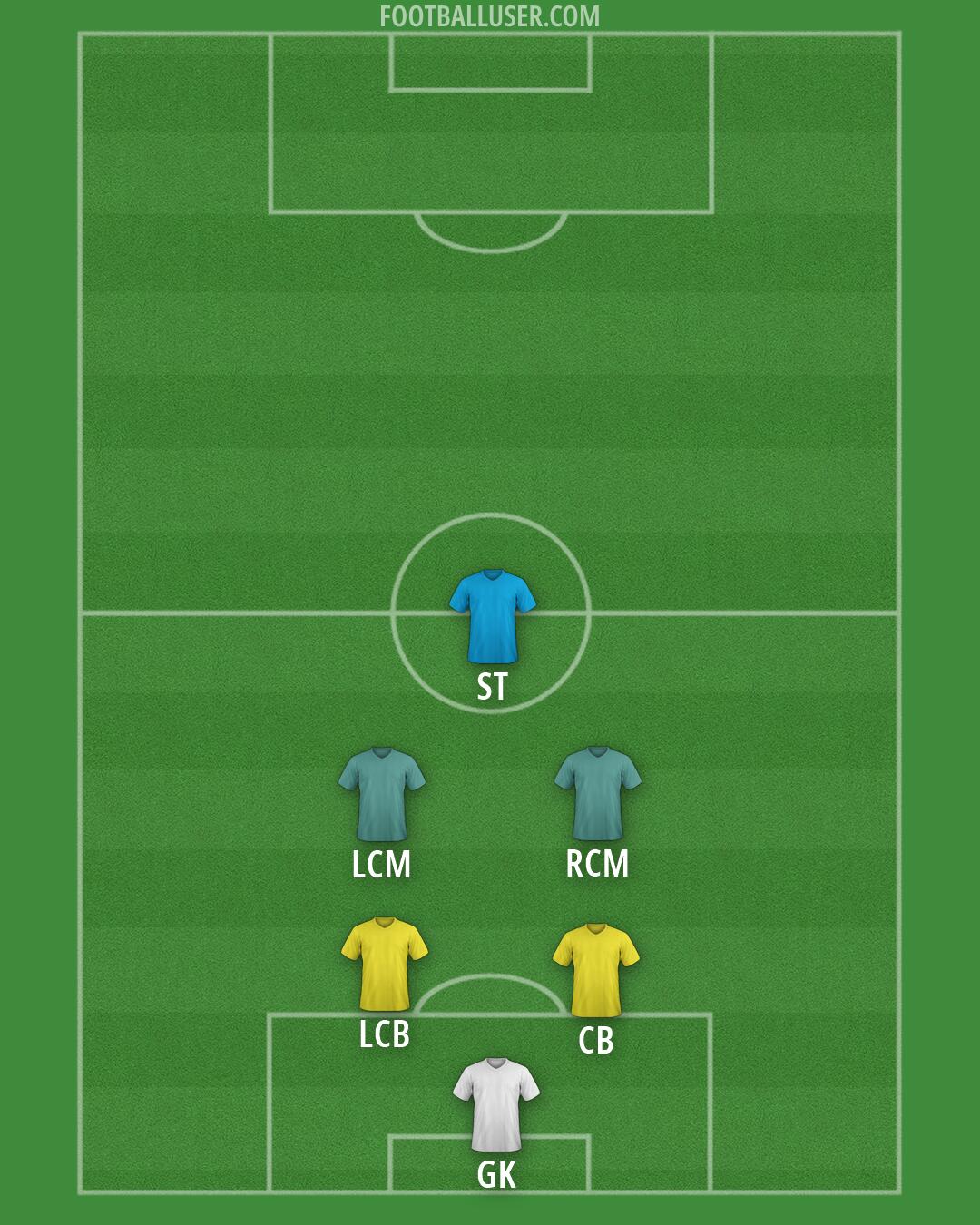 Custom Team Formation 2025