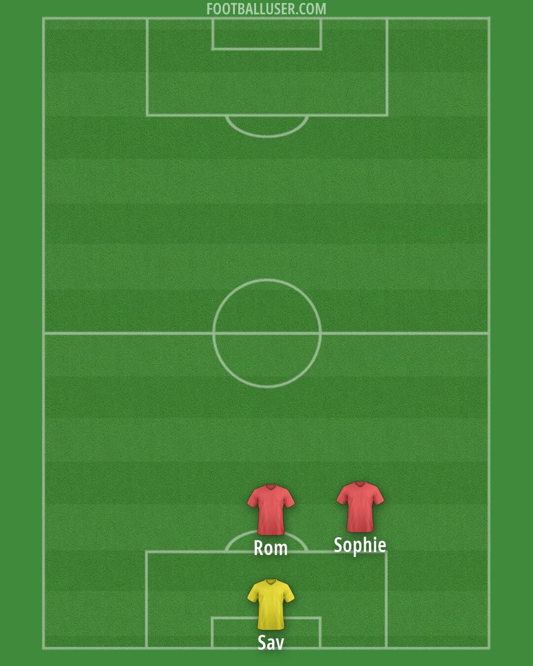 Custom Team Formation 2025