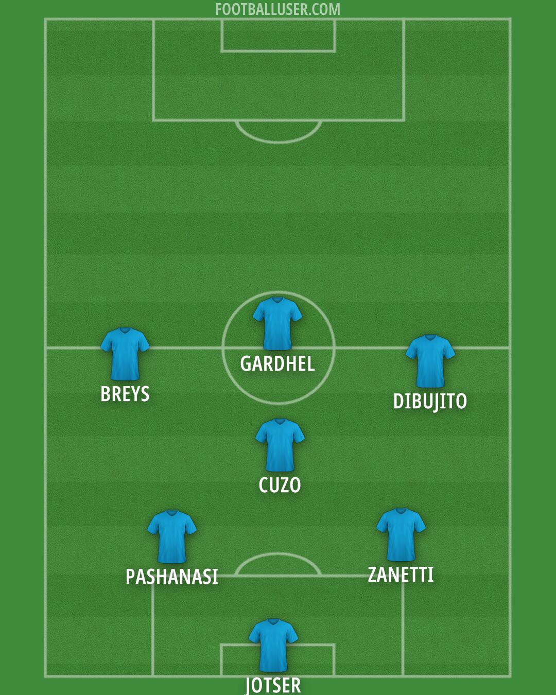 Custom Team Formation 2025