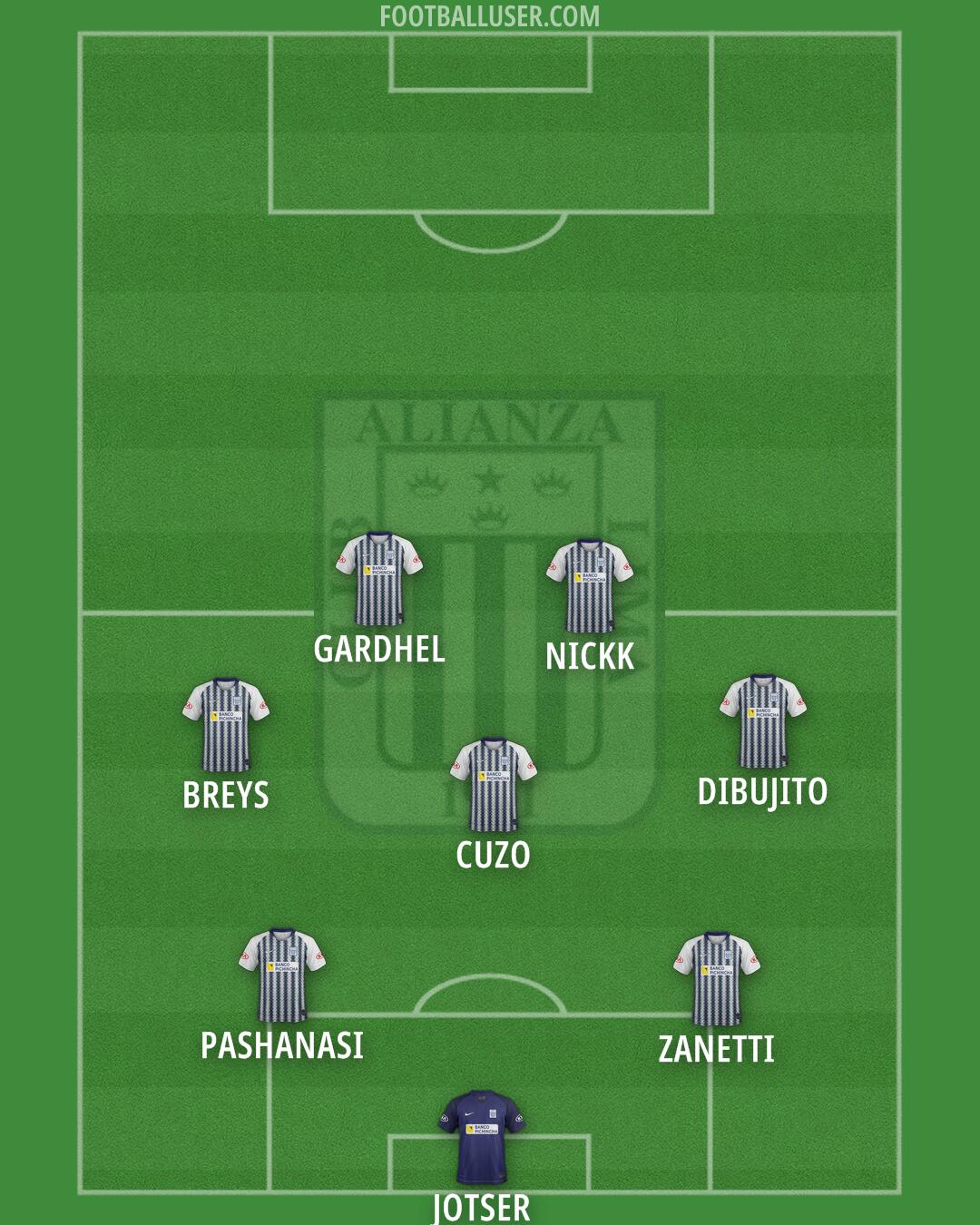 Alianza Formation 2025