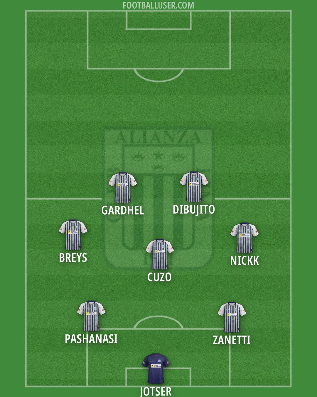 Alianza Formation 2025