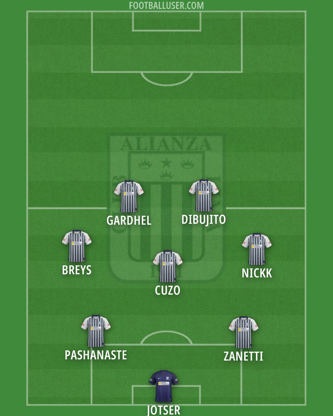 Alianza Formation 2025