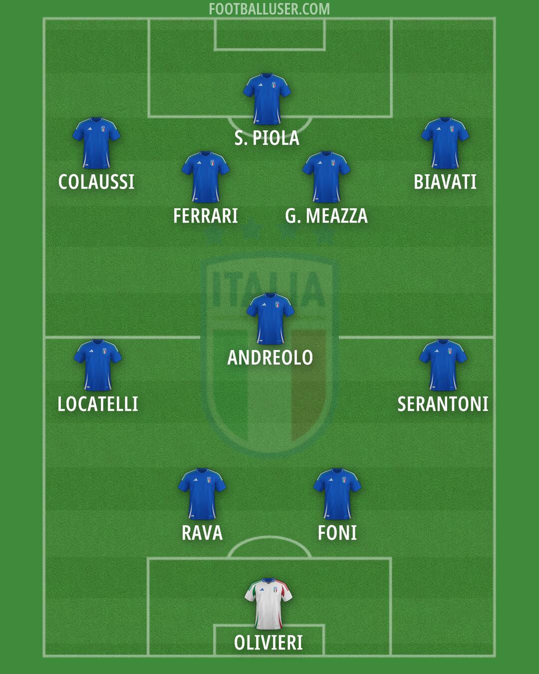 Italy Formation 2025