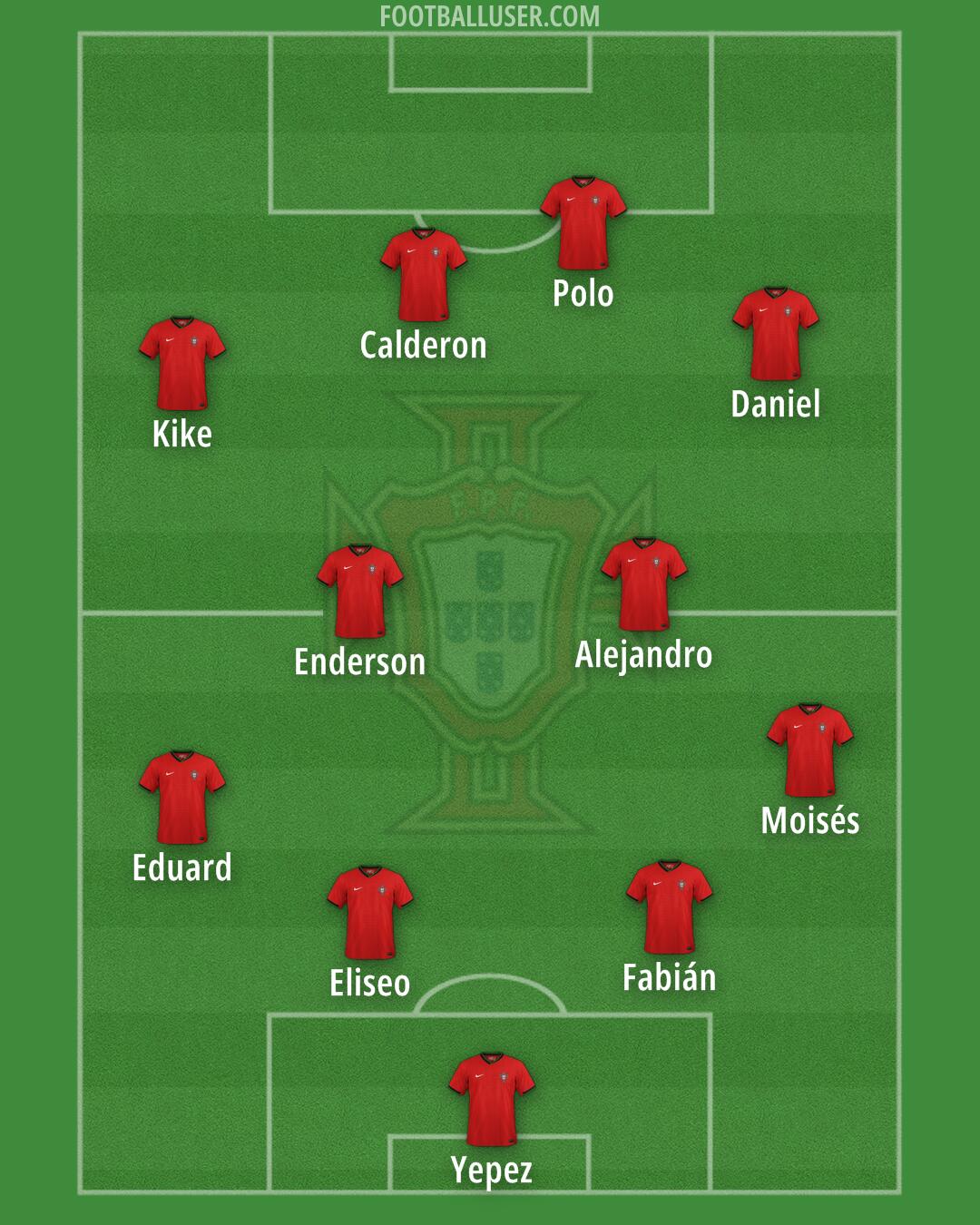 Portugal Formation 2025