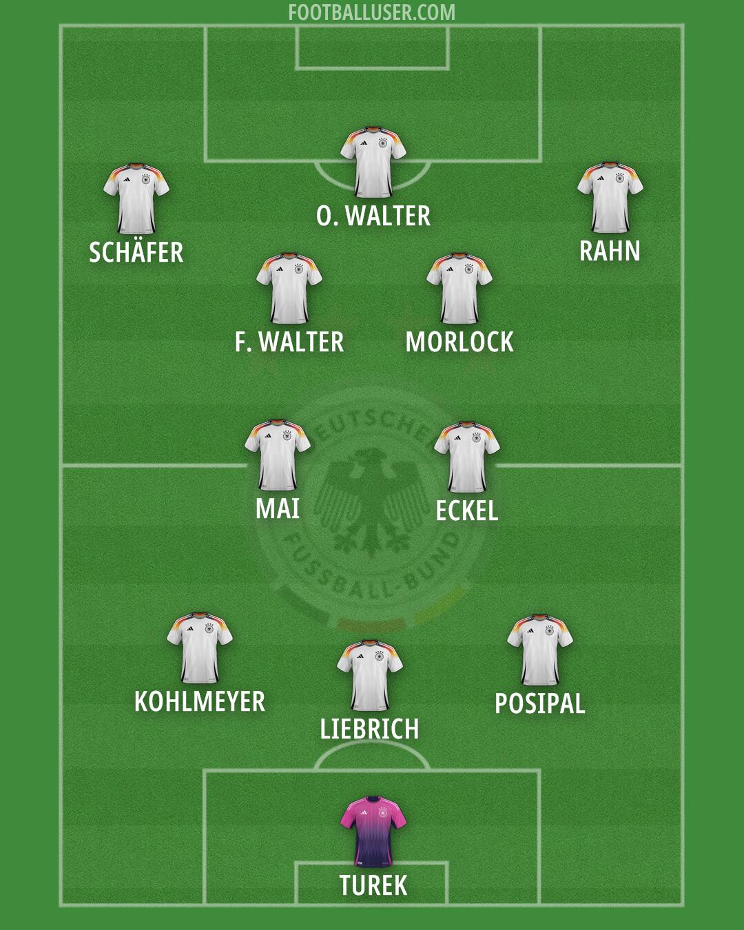 Germany Formation 2025