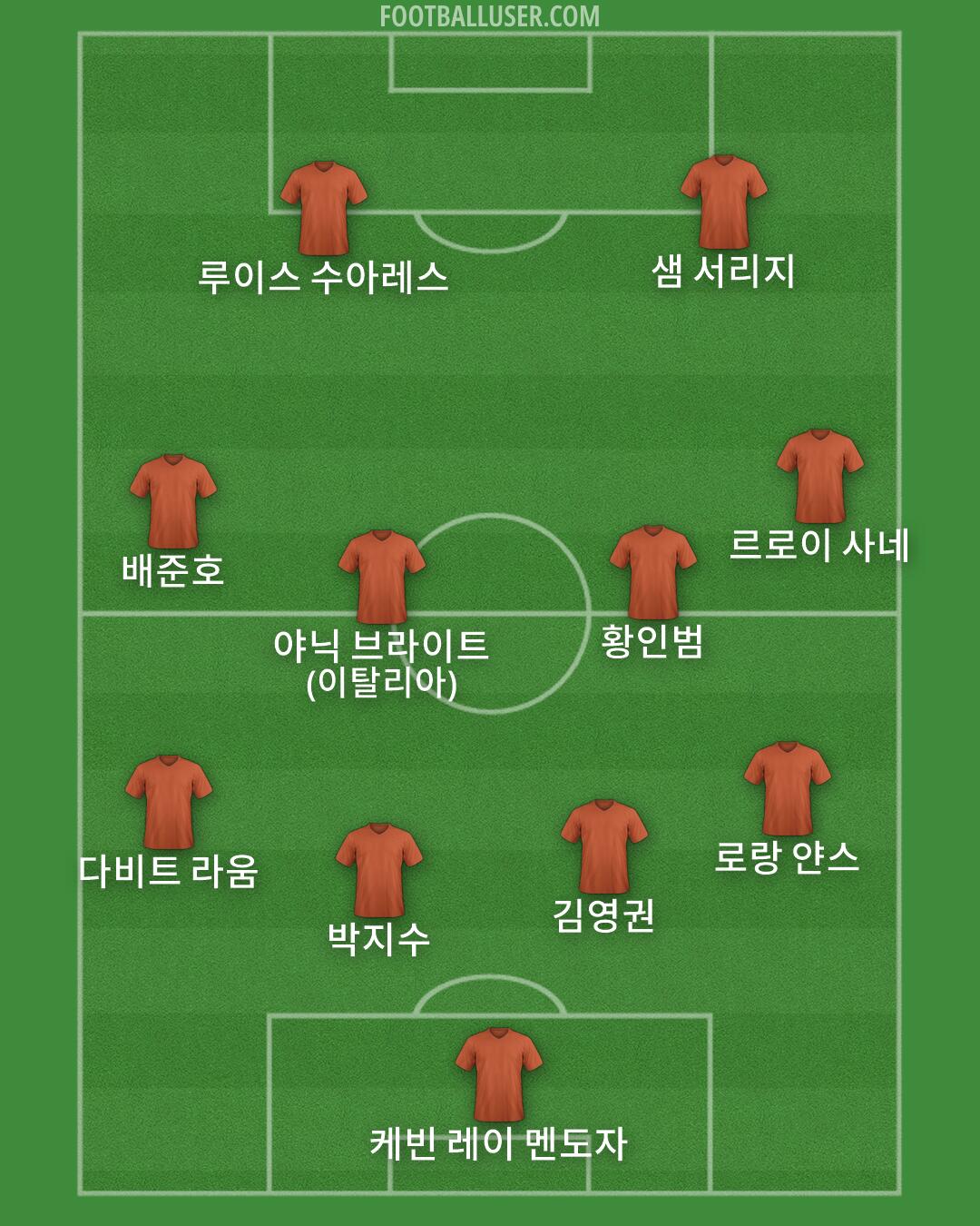 Custom Team Formation 2025