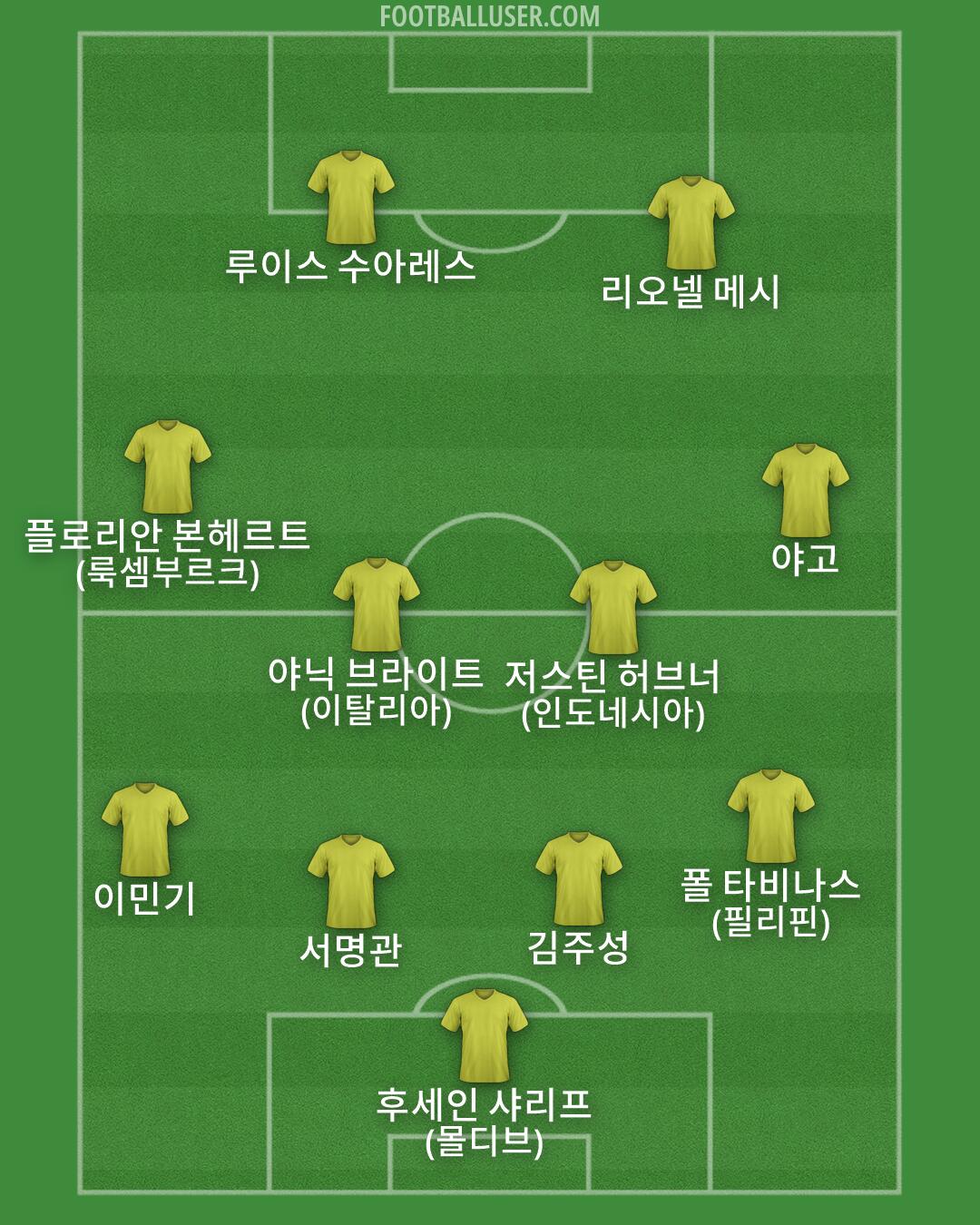 Custom Team Formation 2025