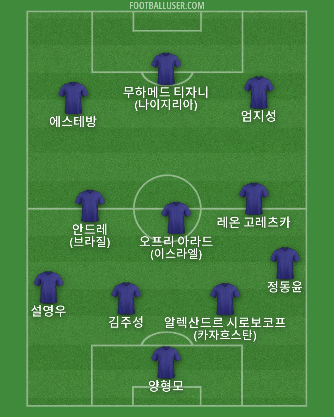 Custom Team Formation 2025