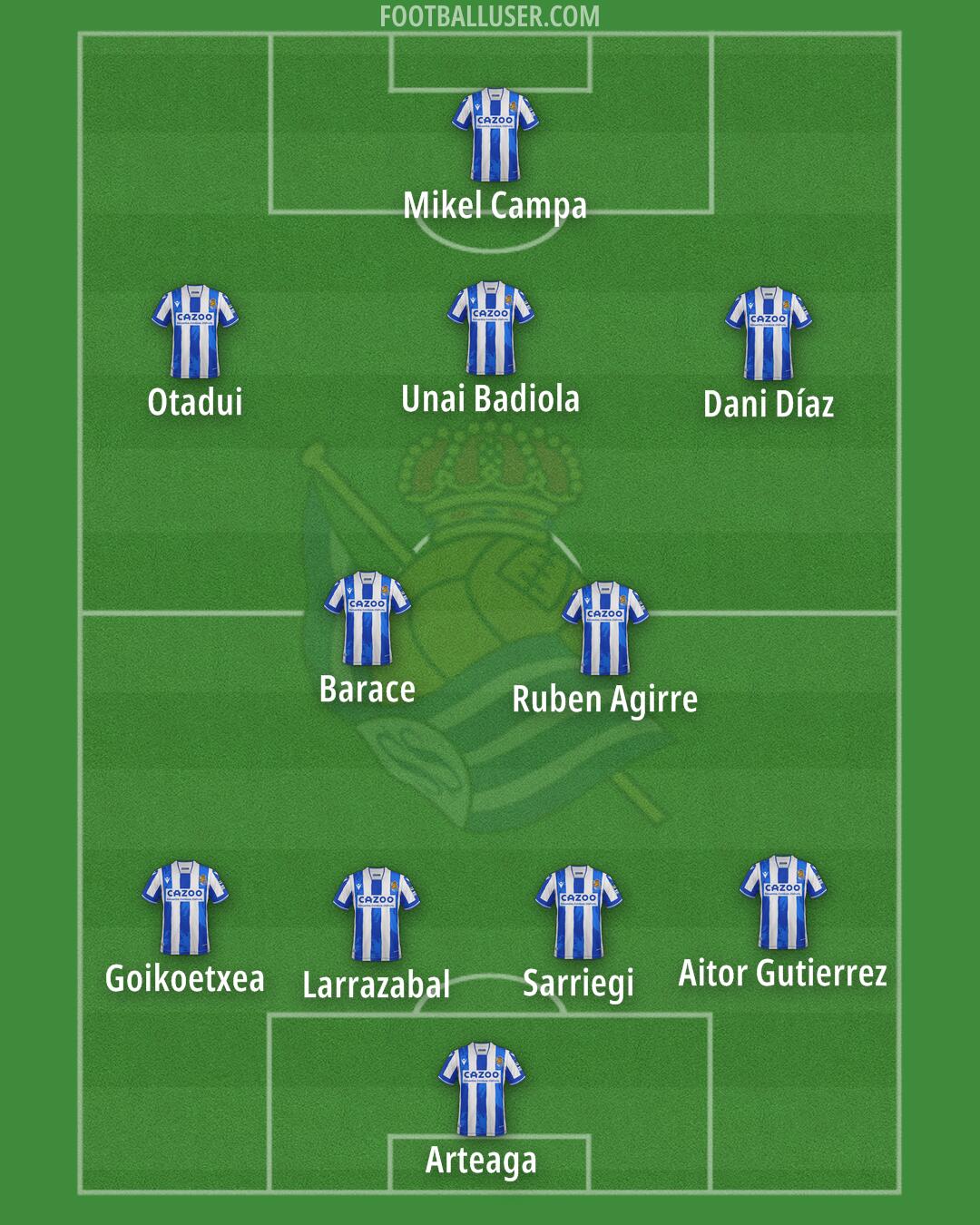 Real Sociedad B Formation 2025