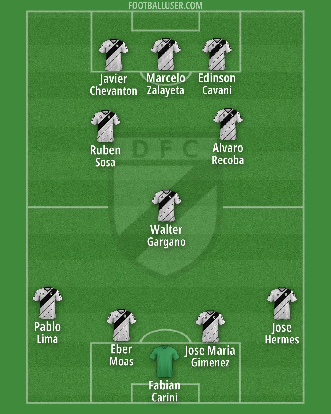 Danubio Formation 2025