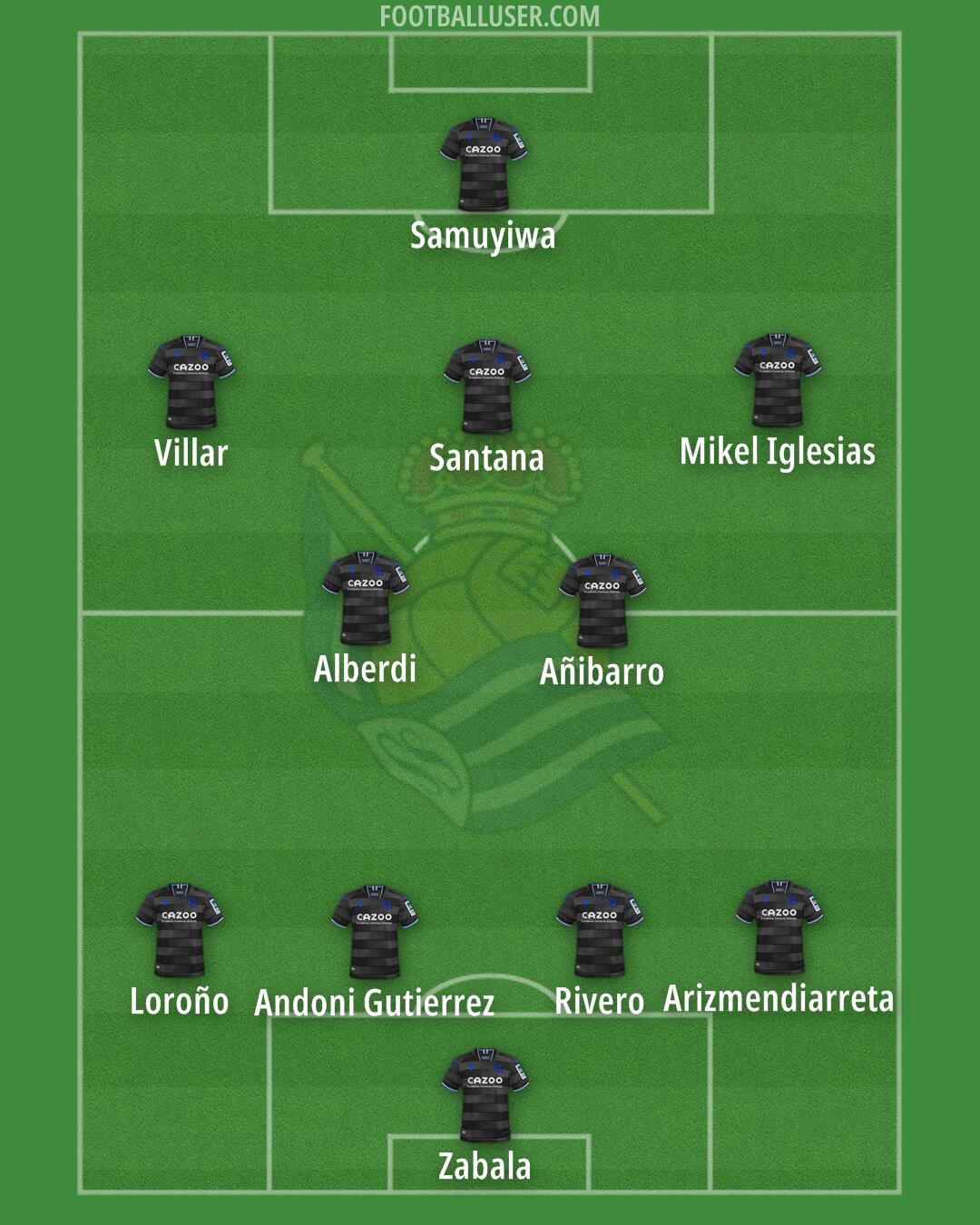 Real Sociedad B Formation 2025