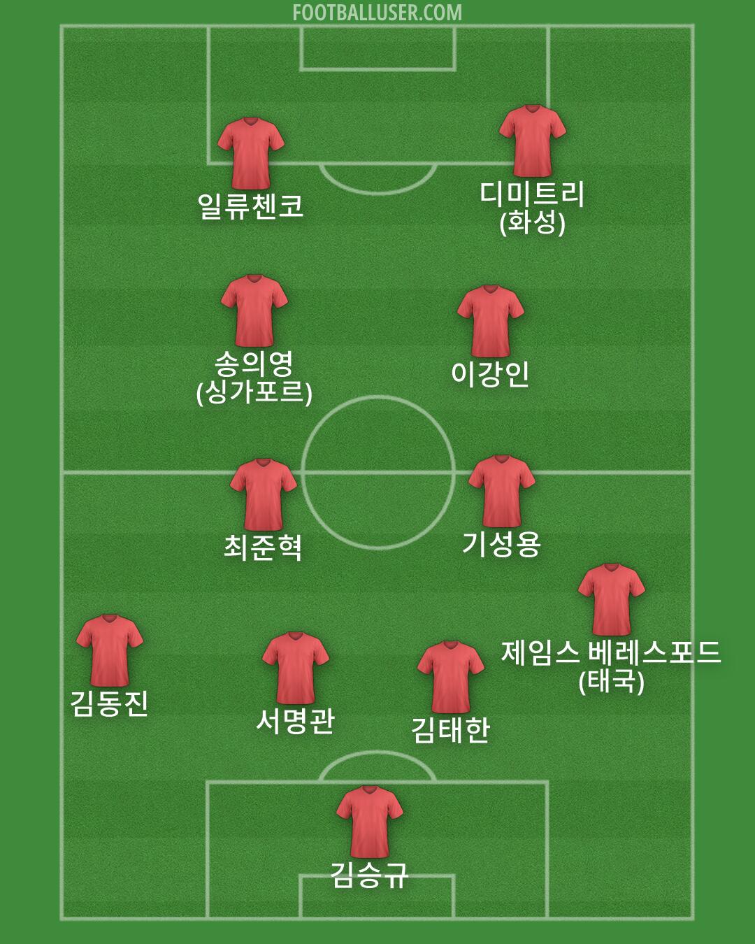 Custom Team Formation 2025