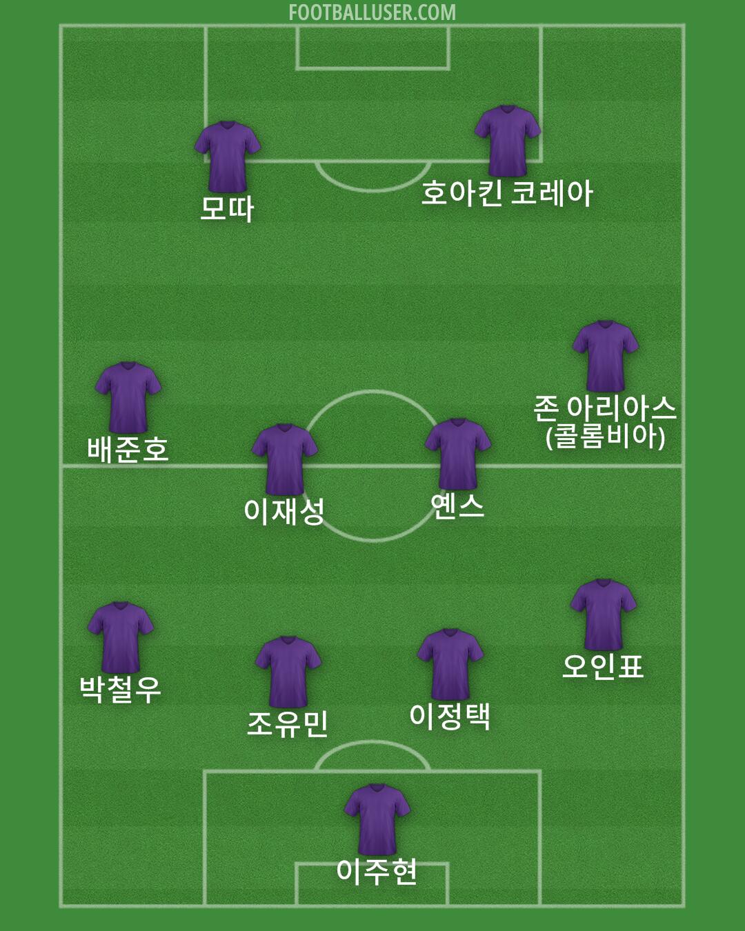 Custom Team Formation 2025