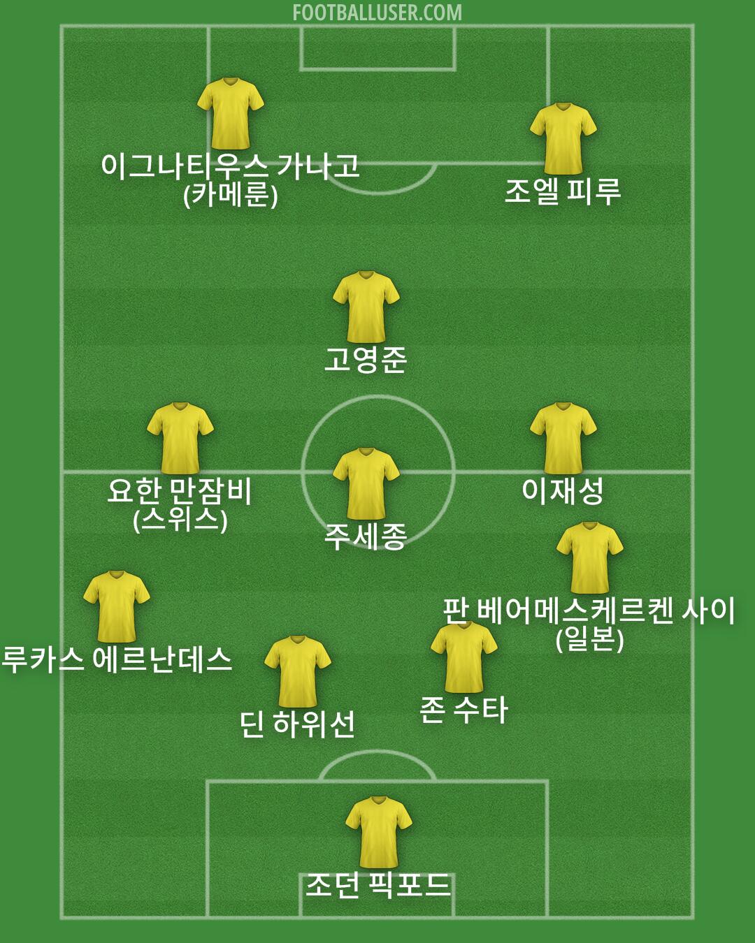 Custom Team Formation 2025