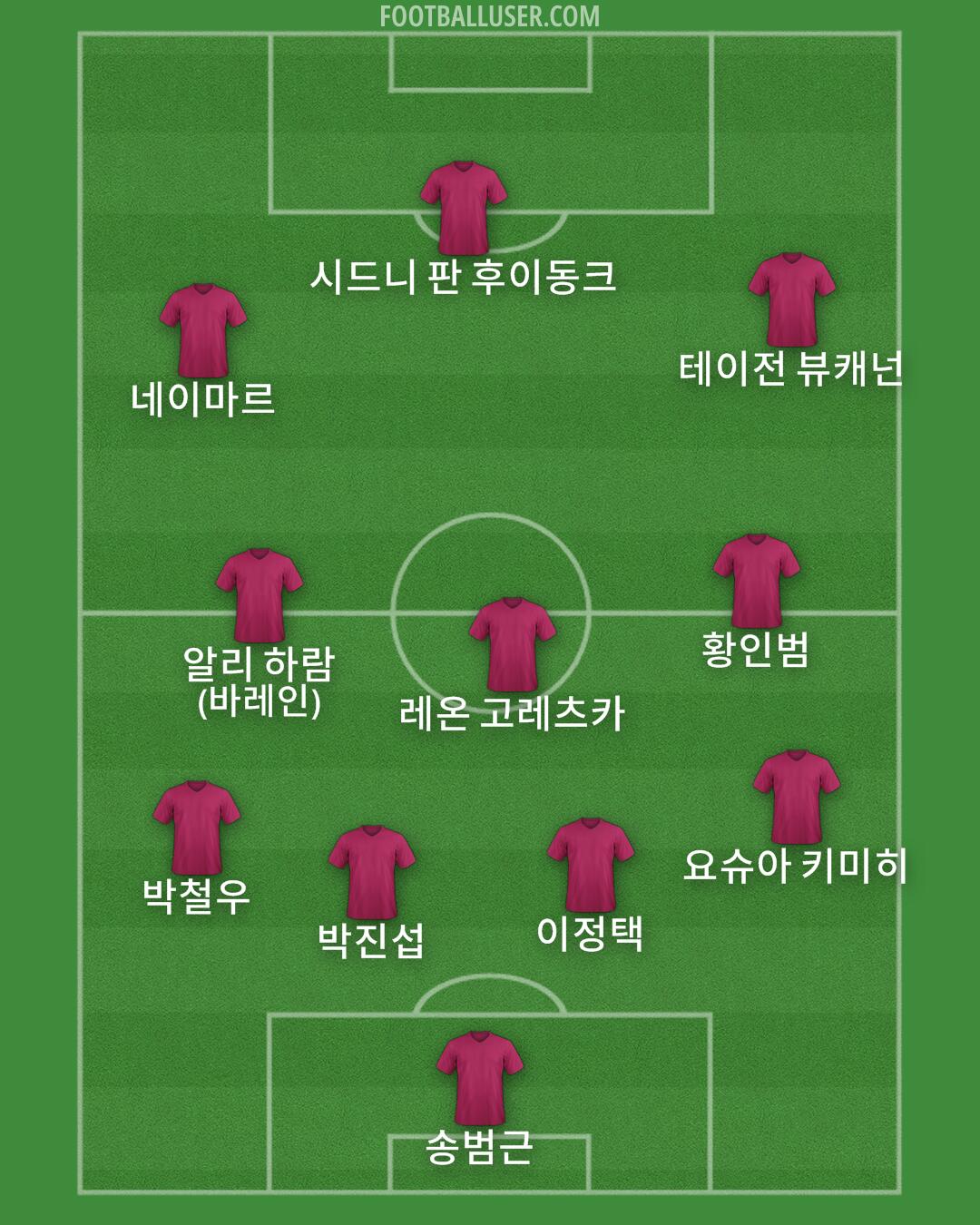 Custom Team Formation 2025