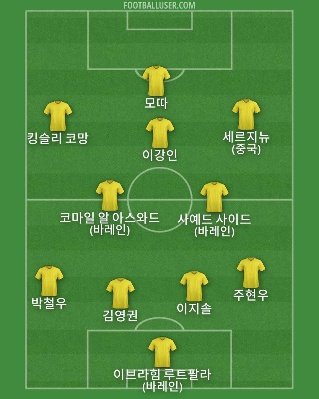 Custom Team Formation 2025