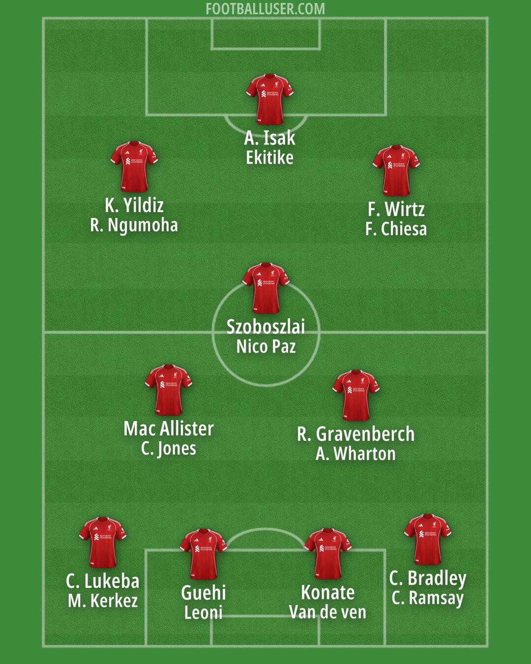 Liverpool Formation 2025