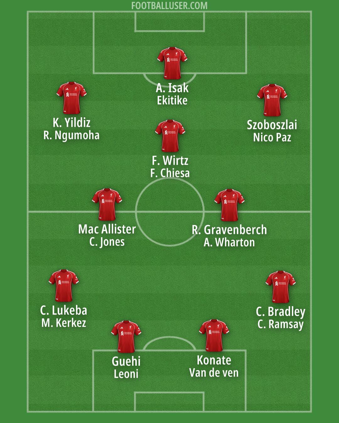 Liverpool Formation 2025